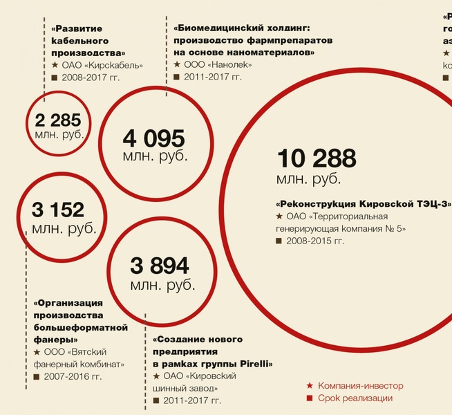 Капитальные вложения