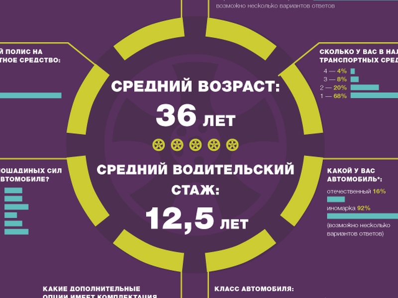 Не седан, не баклажан